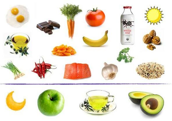 продукти за стимулиране на потентността